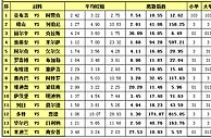 胜负彩15123期离散指数：圣埃蒂安轻松取胜