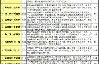 胜负彩15115期投注策略：表现更佳热刺不败