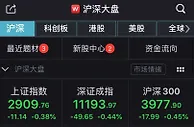 沪指收复2900点整数关口 免税店概念逆市领涨
