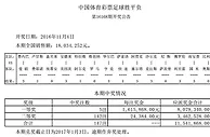 国米曼联客场输球欧罗巴彩头奖开5注161万