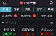 上证综指收盘下跌0.02% 科技股表现强势