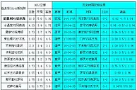 胜负彩18141相同赔率：红牛不败比利亚难胜