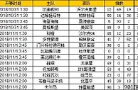 胜负彩第18142期初盘推荐