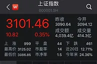 A股走高沪指涨0.35%险守3100点 广电系个股显强势