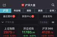 创指回调半日下挫0.42% 半导体板块走强