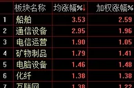 创业板指涨0.83% 中弘退八个交易日大跌57%