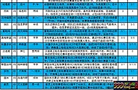 足彩18170期大势：热刺主场单3可信