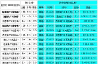 胜负彩19001相同赔率：狼队不败西布罗凶险