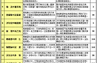 明陞2017年国际足协U20世界杯抽奖活动