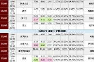 6月13日立博分析：女足世界杯走正路