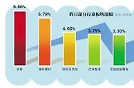 沪指冲破3100点成交额再破万亿 年内能到4000点吗？