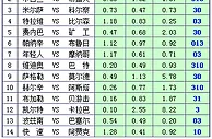 胜负彩15104期凯利方差：凯尔特人占得先机