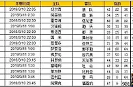 胜负彩第19033期初盘推荐