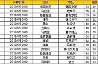 胜负彩第19074期初盘推荐
