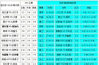 胜负彩18169相同赔率：塞尔塔胆阿弗尔难胜