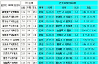 胜负彩18138相同赔率：枪手不败米兰无优势