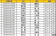 胜负彩第19157期初盘推荐