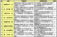 胜负彩15127期赛程解读：荷兰连续约战强队