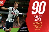 442评2015年100位足球明星第81-90位