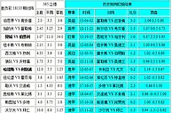 胜负彩18135相同赔率：狼队无优势勒沃不稳