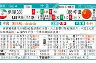 [东方报章]東方拆局东太拆局(德乙)