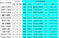 胜负彩18160相同赔率：水晶宫防冷皇马博胆