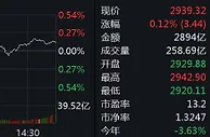 沪指三连阳收涨0.12% 煤炭、消费电子板块走强