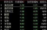 今日股市：沪指2500点拉锯跌0.26% 创投股卷土重来