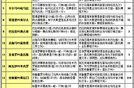 15081期胜负彩解析：法尔肯凶多吉少圣保罗博胆