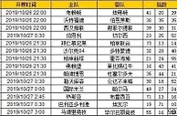 胜负彩第19144期初盘推荐