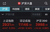 A股集体高开沪指涨0.29% 地摊经济概念股持续活跃