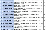 胜负彩16088期填单策略：千叶市原状态下滑