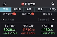 创业板指半日收涨近1% 通信设备板块掀涨停潮