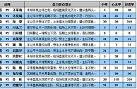 胜负彩15119期盘口分析：布雷斯特不败格局