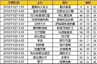 胜负彩第19162期初盘推荐