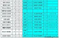 胜负彩18133相同赔率：荷兰不败乌克兰博胆