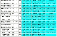 胜负彩18117相同赔率：埃弗顿不稳米兰凶险