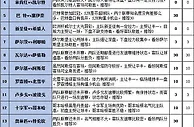 胜负彩16100期填单策略：萨尔斯堡主场可捧