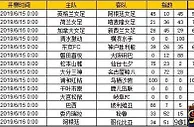 胜负彩第19078期初盘推荐