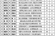 胜负彩15086期填单技巧：欧预赛宜多走正路