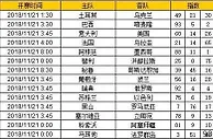 胜负彩第18153期初盘推荐