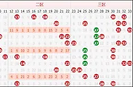 15121期双色球数据提醒：历史重码热开