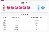 双色球15080期开奖:头奖6注844万奖池破5亿