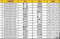 胜负彩第19139期初盘推荐