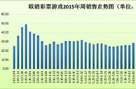 上周联销游戏销售34.36亿双色球创半年销量新高