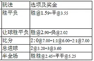 周四004：备最强阵维多利亚保12年不败