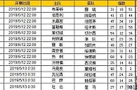 胜负彩第19067期初盘推荐