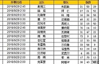 胜负彩第18123期初盘推荐
