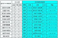 胜负彩18129相同赔率：莱切城不败曼联防平