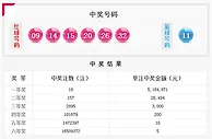 双色球井喷18注518万头奖银奖157注奖池4.9亿